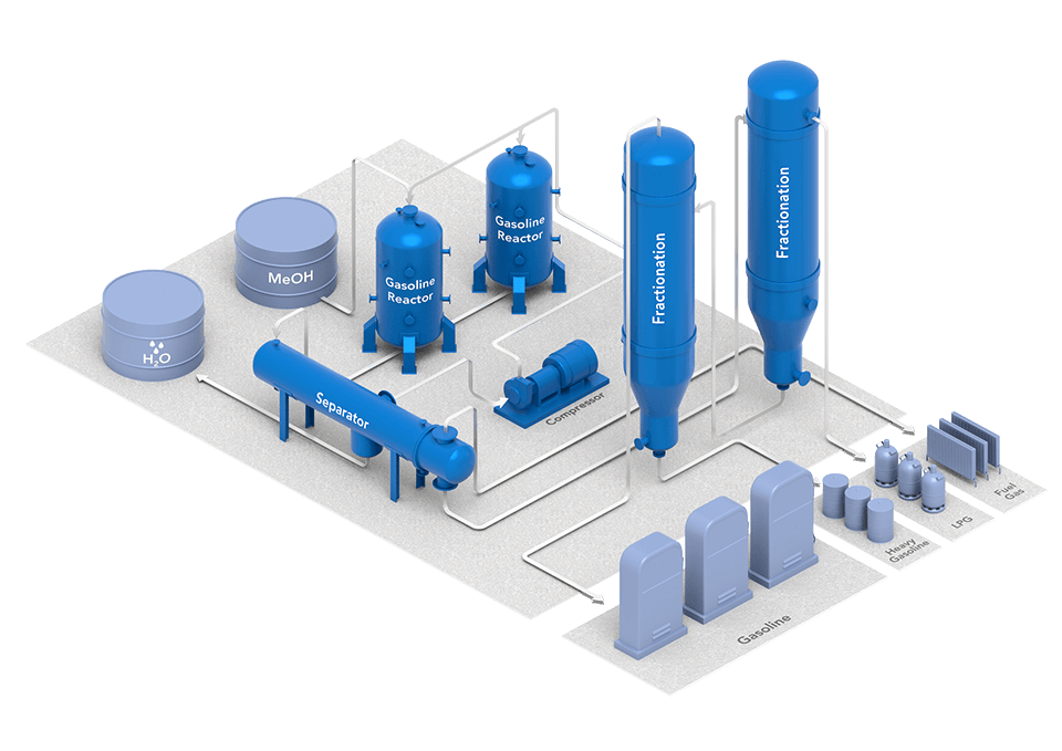 Synthetic Fuel From Electricity Water And Co Cac Synfuel